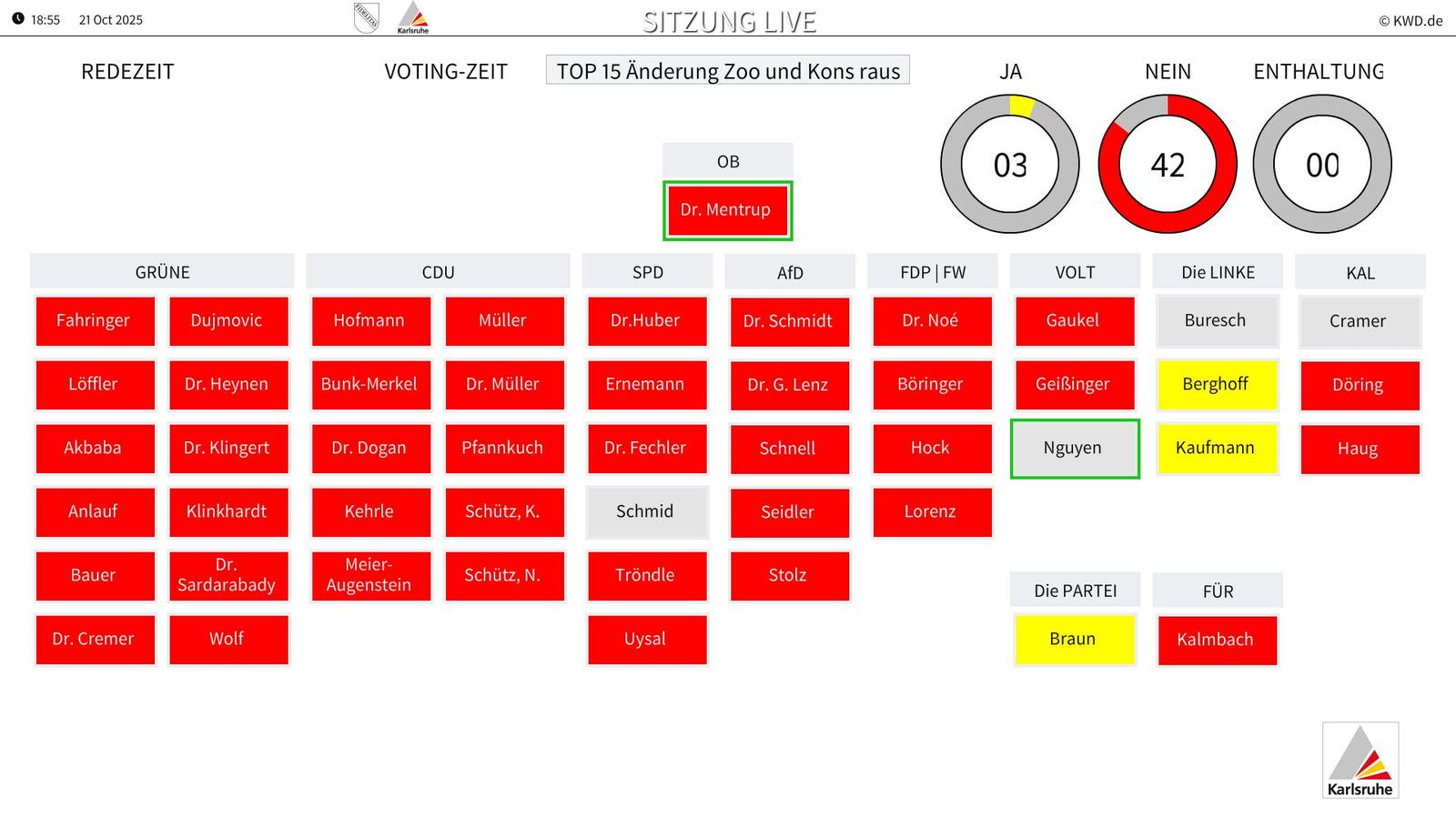 Ergebnis